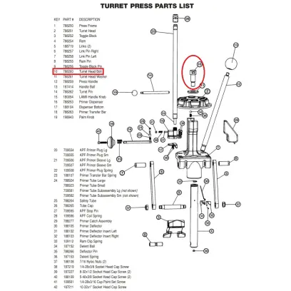 Turret Head Bolt (#788260). Náhradní šroub pro upevnění nástrojové hlavy RCBS Turret Head. Originální náhradní díl pro přebíjecí lisy RCBS Turret.